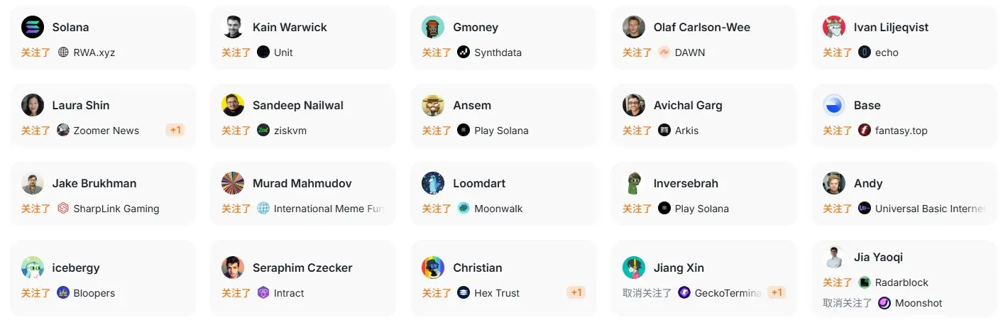 數據：過去24小時，頂級投資者關注了Nerite、Unit、Pure Finance等項目