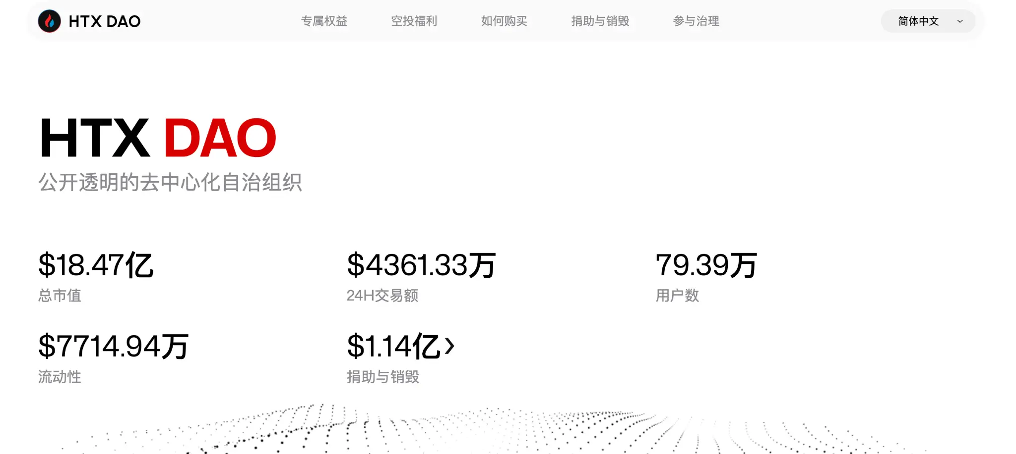 累计销毁 1.36 亿美元 $HTX | HTX DAO通缩机制与治理升级齐头并进,筑牢“自由金融港”根基