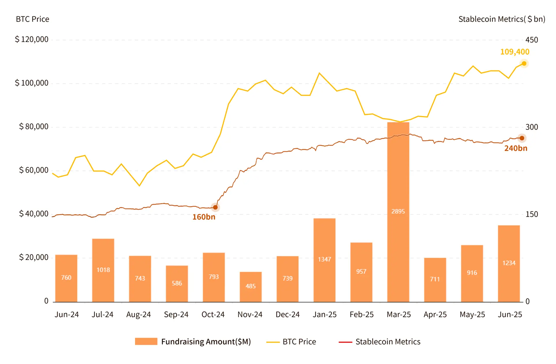 RootData:2025 上半年 Web3 行业投资研究报告