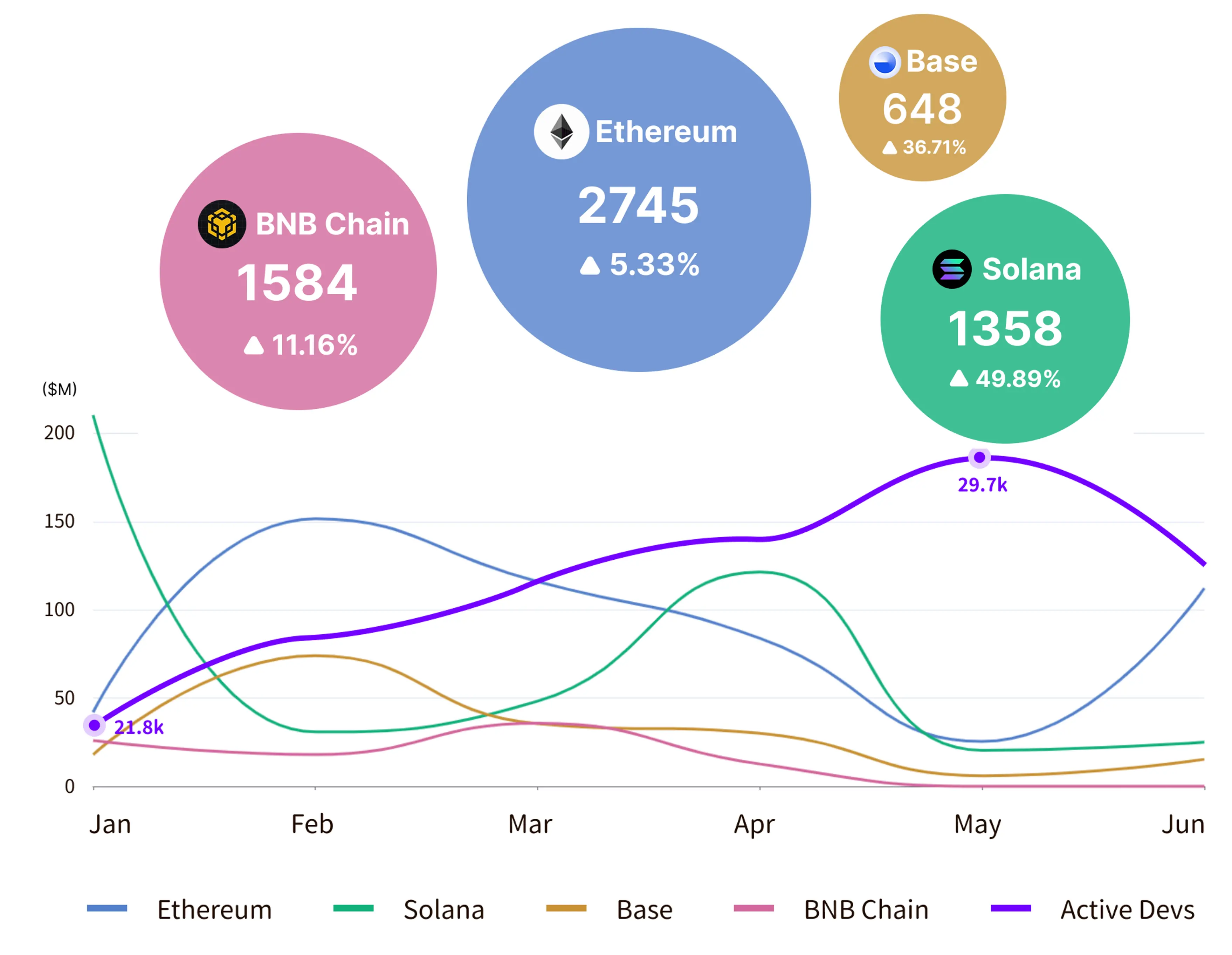 RootData:2025 上半年 Web3 行业投资研究报告