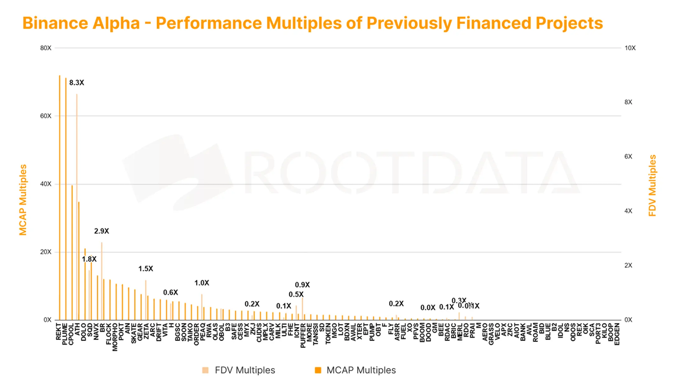 RootData:2025 上半年 Web3 行业投资研究报告