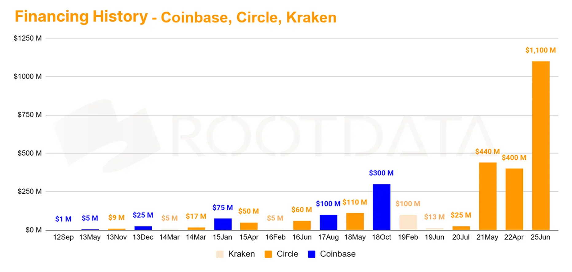 RootData:2025 上半年 Web3 行业投资研究报告