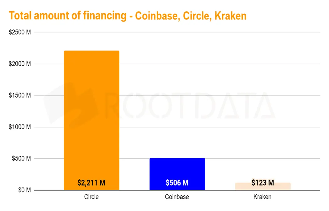 RootData:2025 上半年 Web3 行业投资研究报告