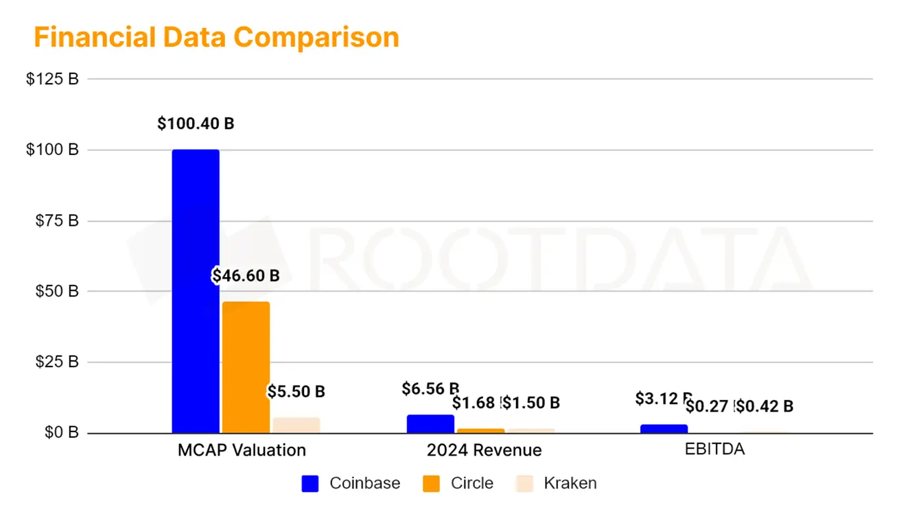 RootData:2025 上半年 Web3 行业投资研究报告