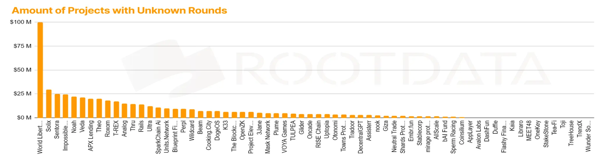 RootData:2025 上半年 Web3 行业投资研究报告