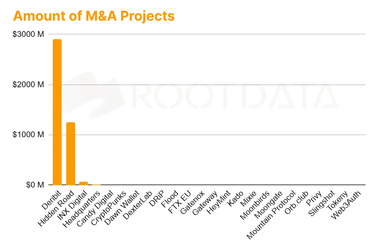 RootData:2025 上半年 Web3 行业投资研究报告