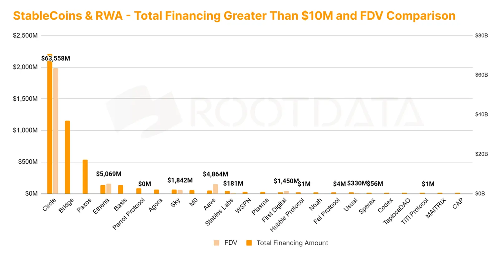 RootData:2025 上半年 Web3 行业投资研究报告