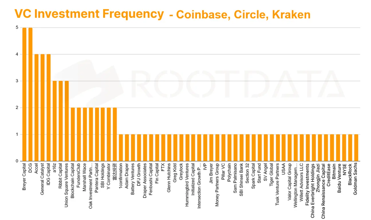 RootData:2025 上半年 Web3 行业投资研究报告