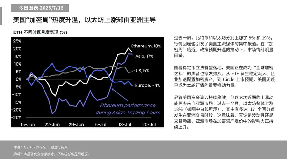 価格が堅調で、ETHの4つの主要な「買い手」を整理しました。