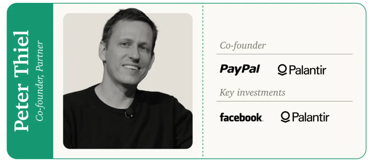 From PayPal Mafia to Investment Empire: Unveiling the Rise of Peter Thiel's Founders Fund (Part 1)