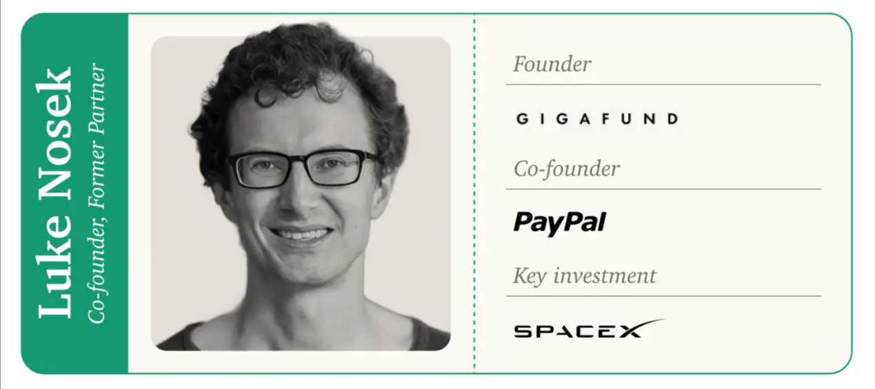 From PayPal Mafia to Investment Empire: Unveiling the Rise of Peter Thiel's Founders Fund (Part 1)