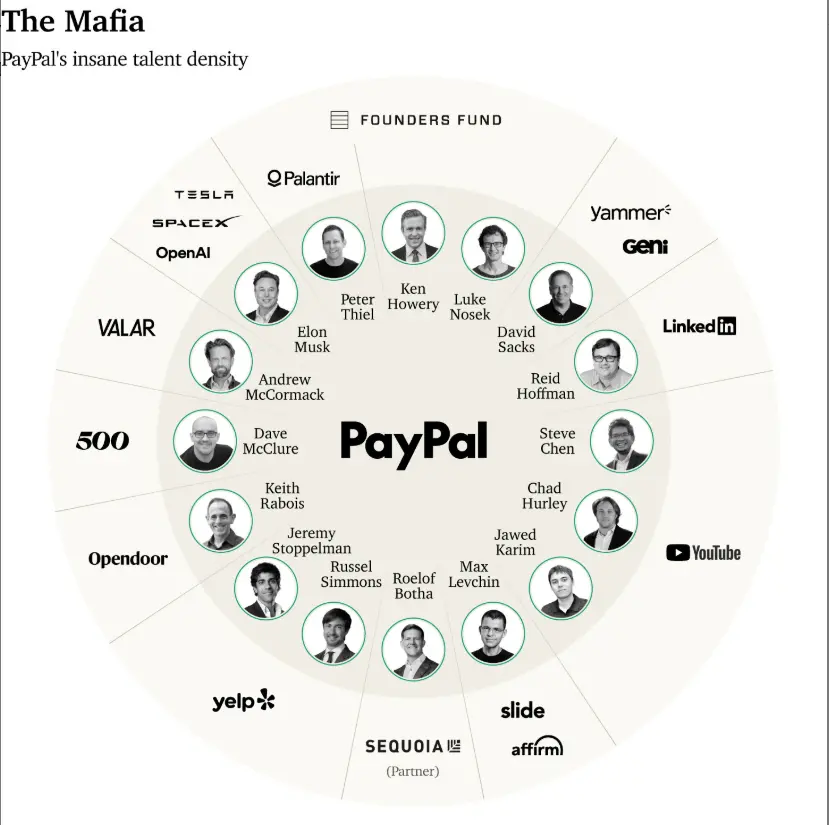 From PayPal Mafia to Investment Empire: Unveiling the Rise of Peter Thiel's Founders Fund (Part 1)