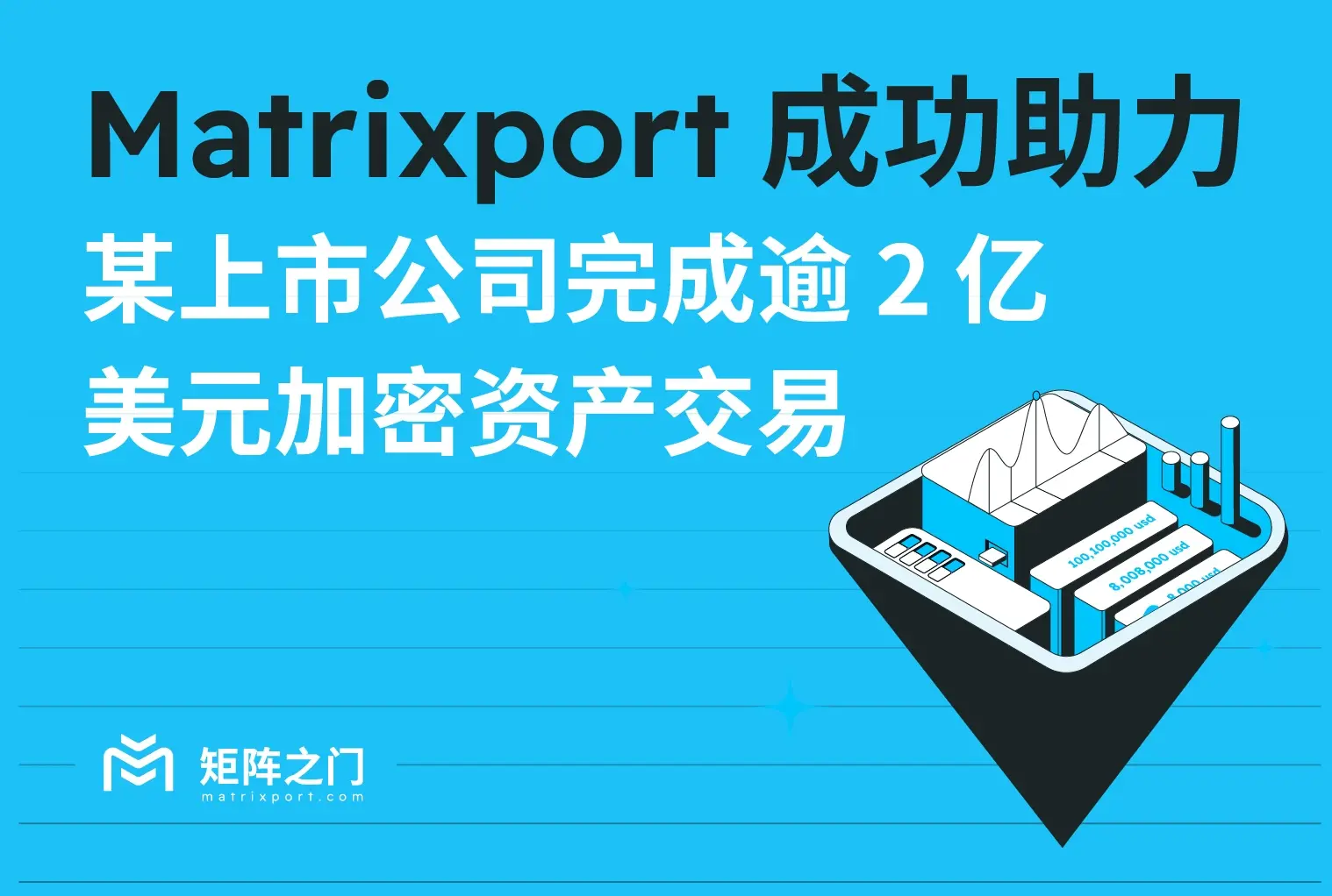 Matrixportは、ある上場企業が2億ドル以上の暗号資産取引を成功裏に完了するのを支援しました。