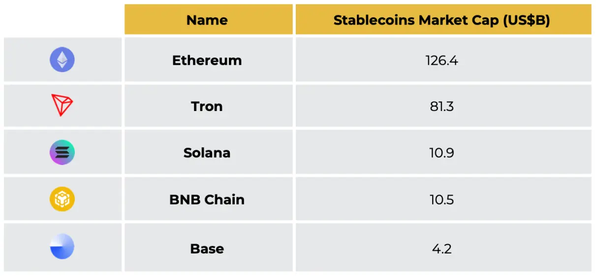 Binance 2025 Mid-Year Research Report: Bitcoin Exhibits High Beta Characteristics, Stablecoin Mainstreaming Accelerates