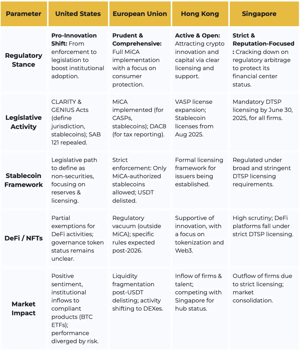 Binance 2025 Mid-Year Research Report: Bitcoin Exhibits High Beta Characteristics, Stablecoin Mainstreaming Accelerates