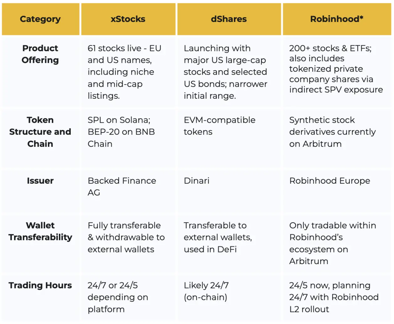 Binance 2025 Mid-Year Research Report: Bitcoin Exhibits High Beta Characteristics, Stablecoin Mainstreaming Accelerates