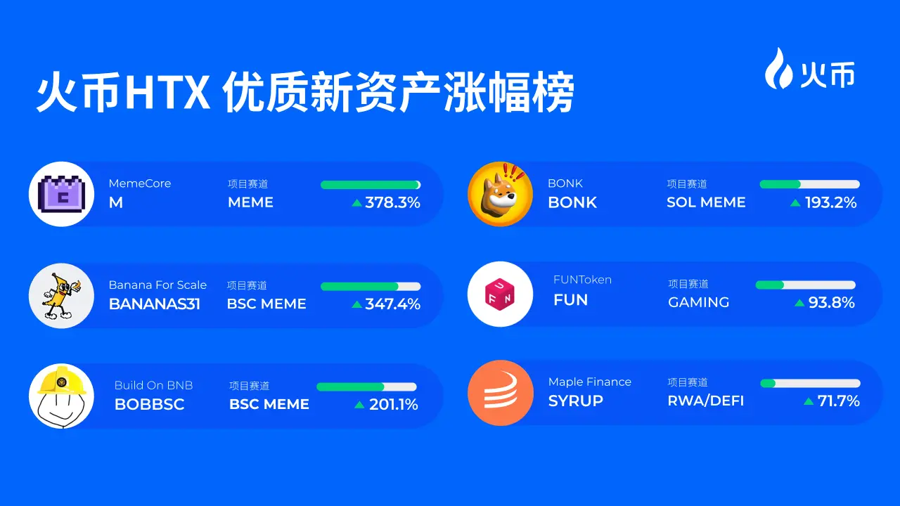 Huobi HTX Quality New Asset Gain Leaderboard