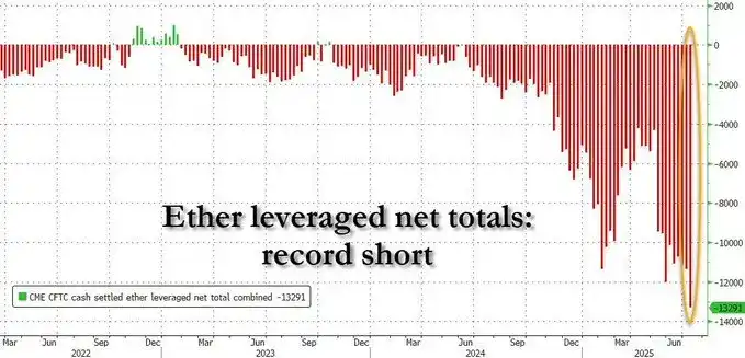 Ethereum 3600 dollars: An invisible liquidation game
