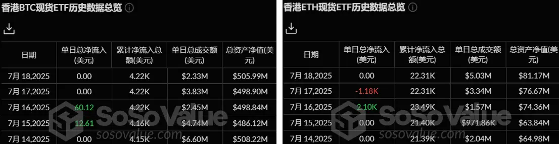 加密 ETF 周报 | 上周美国比特币现货 ETF 净流入 23.86 亿美元；美国以太坊现货 ETF 净流入 21.82 亿美元