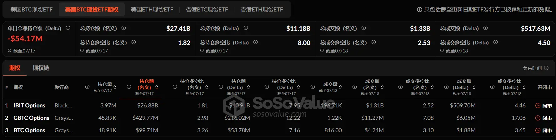 加密 ETF 周报 | 上周美国比特币现货 ETF 净流入 23.86 亿美元；美国以太坊现货 ETF 净流入 21.82 亿美元
