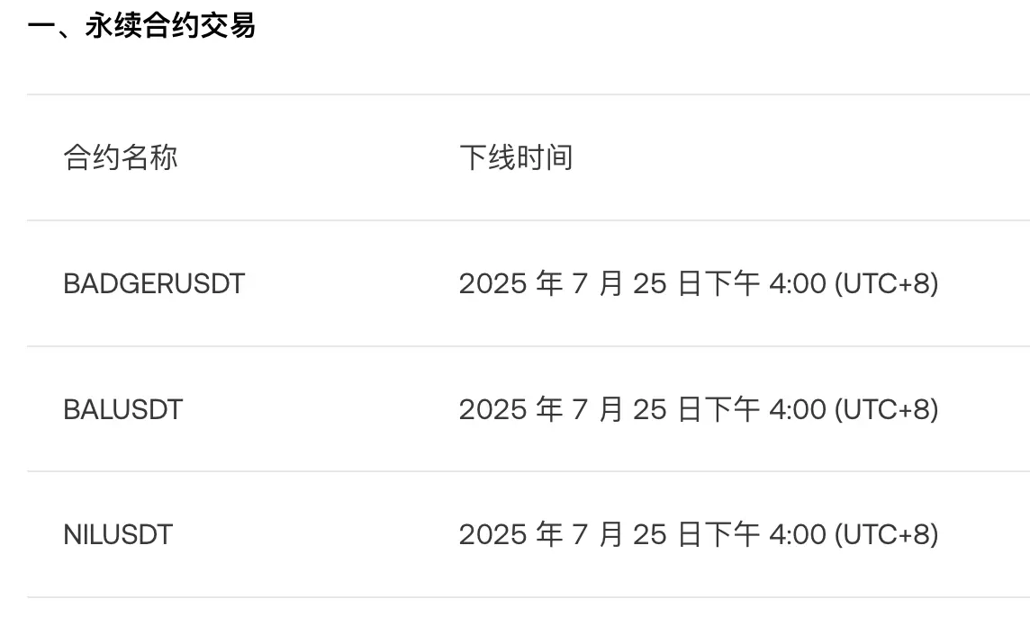 OKX 将下架 BADGER、BAL、NIL 永续合约