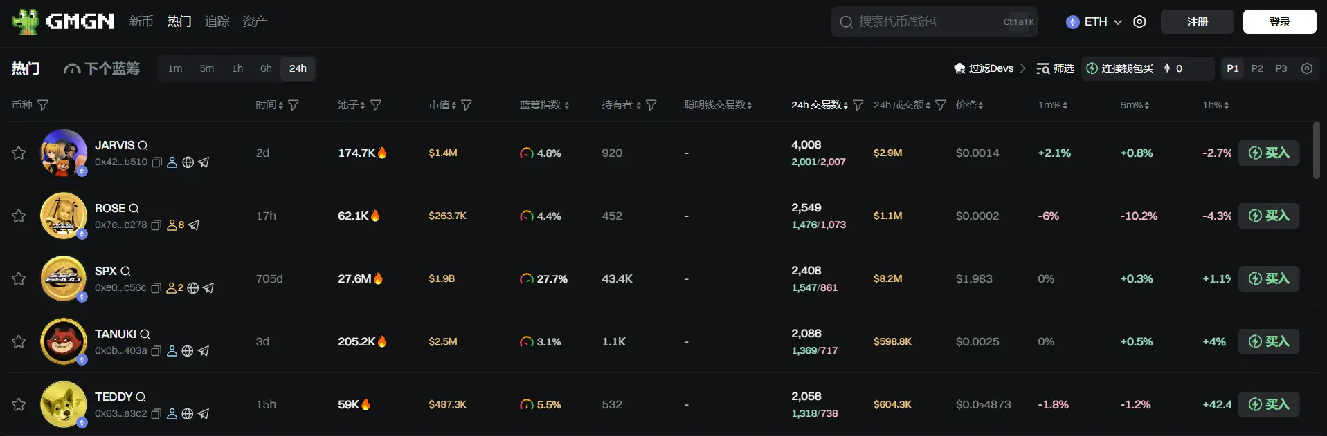 Daily Report | CoinShares report shows that last week Ethereum drove global inflows to a new record of $4.39 billion; Derin Holdings plans to invest HKD 60 million in Fulong Consulting to enter the stablecoin market