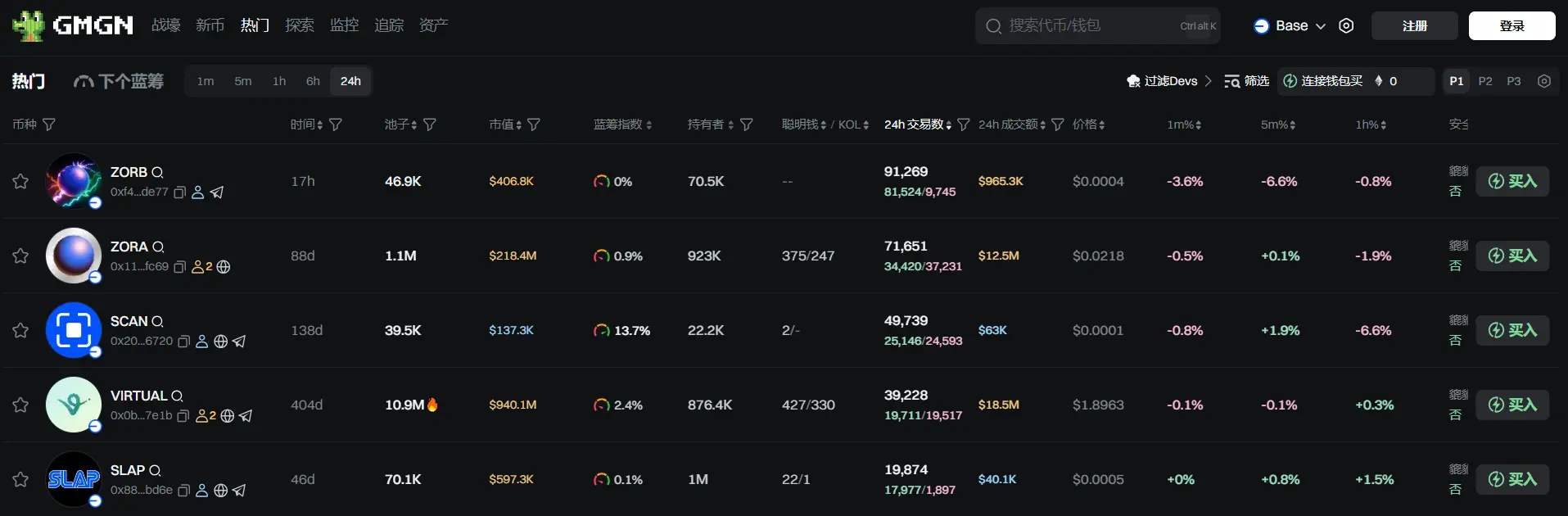 Daily Report | CoinShares report shows that last week Ethereum drove global inflows to a new record of $4.39 billion; Derin Holdings plans to invest HKD 60 million in Fulong Consulting to enter the stablecoin market