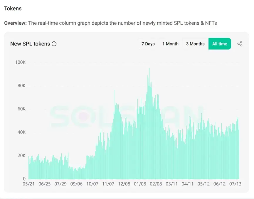 Overview of the Data Performance of 8 Mainstream Public Chains in the Last 3 Months: Ethereum's Comeback, Base and Hyperliquid Soar