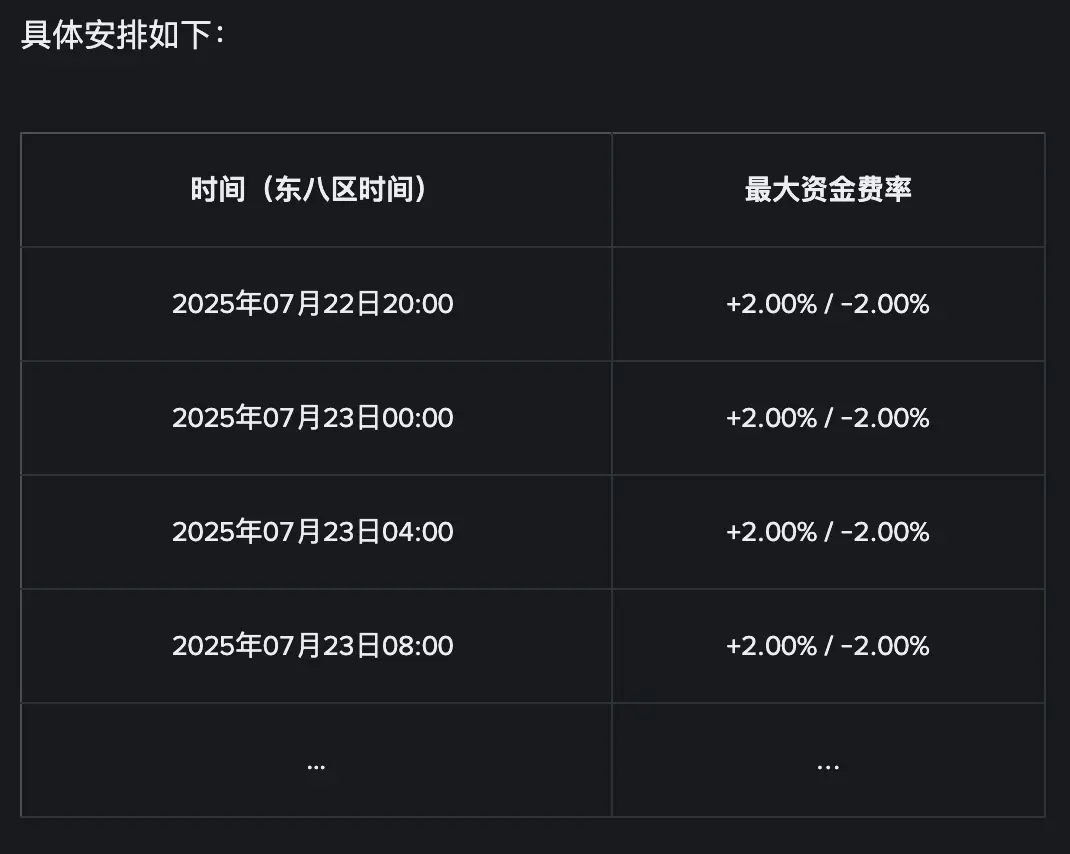 バイナンスは複数のU本位の perpetual コントラクトの資金調達率の決済頻度を再開します。