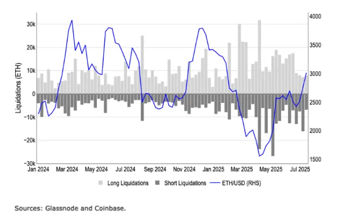 Coinbase 深度解读:以太坊 vs Solana,机构投资者陷入“非此即彼”困境?