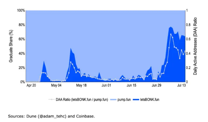 Coinbase 深度解读:以太坊 vs Solana,机构投资者陷入“非此即彼”困境?