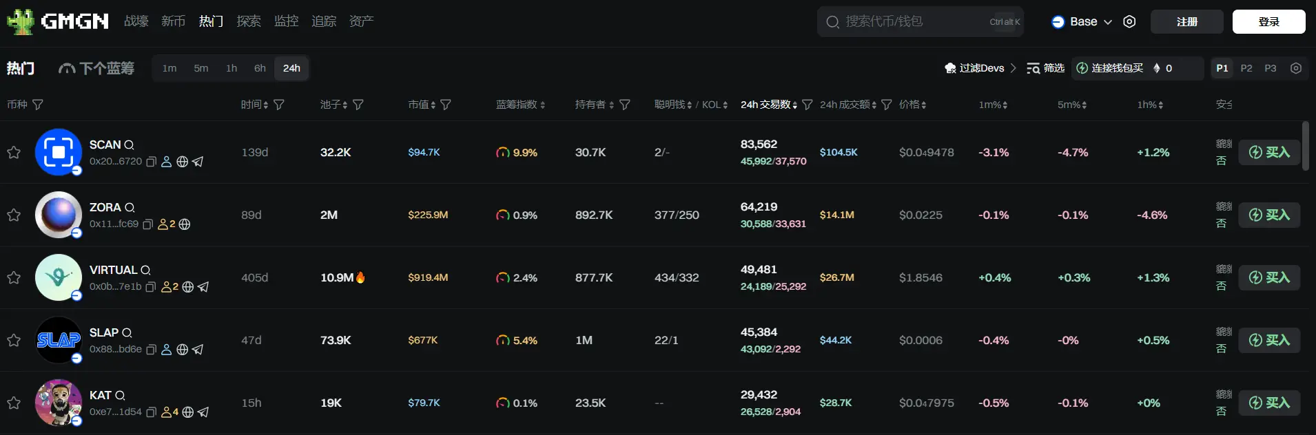 日报 | バイナンス Alpha プロジェクト Yala (YALA) の第1段階エアドロップのハードルは238ポイント;モルガン・スタンレーは顧客の暗号通貨を担保として貸出を行うことを検討しています。