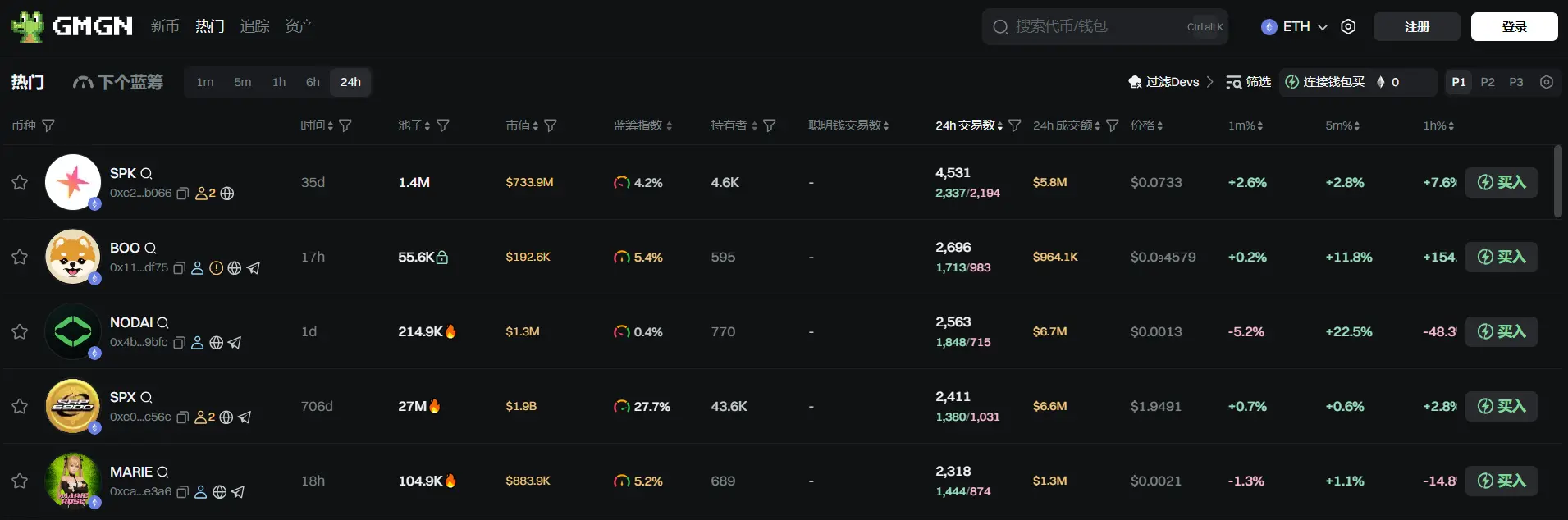 日报 | バイナンス Alpha プロジェクト Yala (YALA) の第1段階エアドロップのハードルは238ポイント;モルガン・スタンレーは顧客の暗号通貨を担保として貸出を行うことを検討しています。