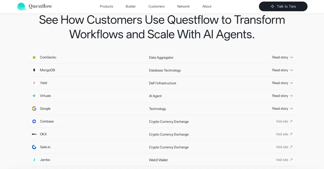 Questflow, in collaboration with Coinbase and Circle, has developed an AI Agent collaboration platform with investments from CyberFund and Delphi Labs