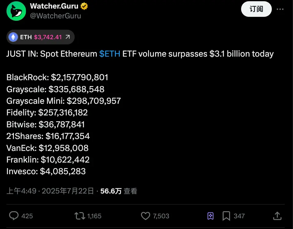 Ethereum's 1.9 Billion Unstaking Wave: Profit Taking or a New Starting Point for the Ecosystem?