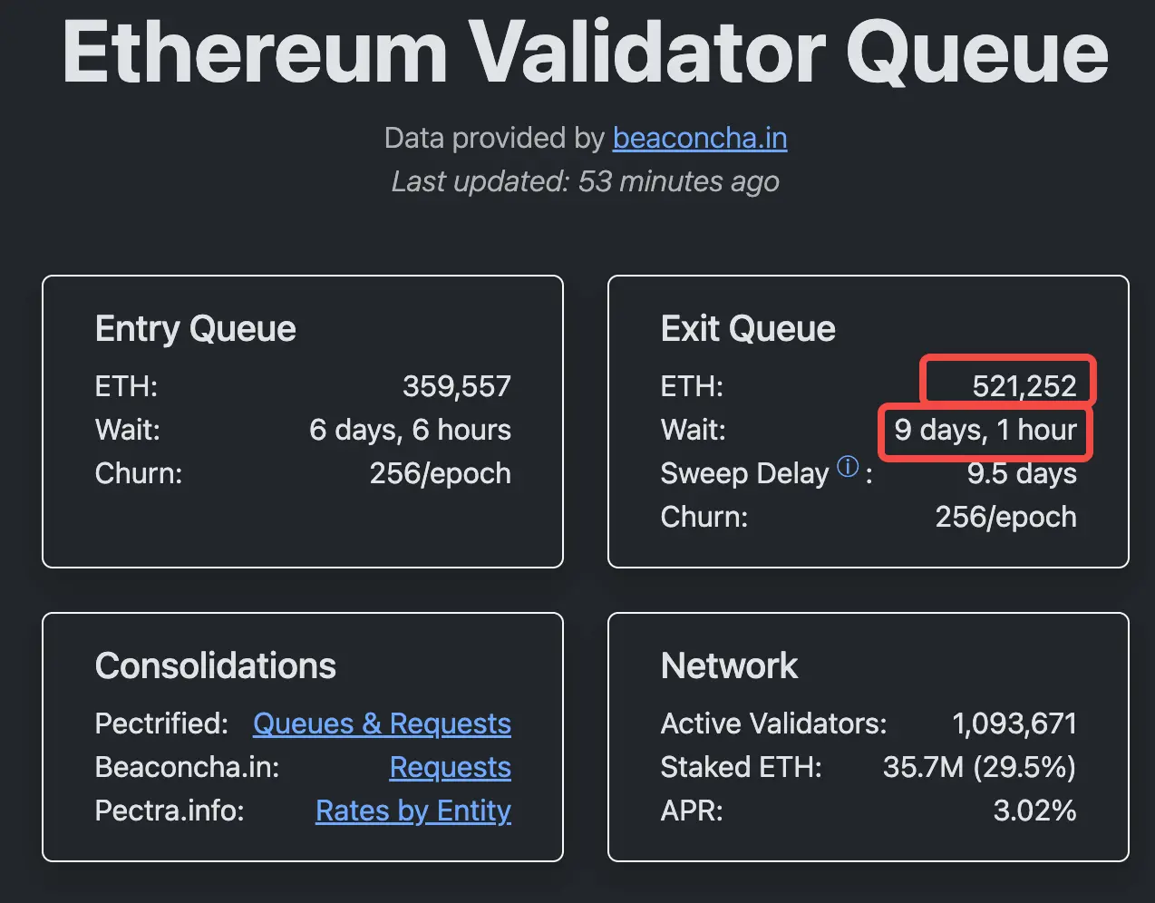 Ethereum's 1.9 Billion Unstaking Wave: Profit Taking or a New Starting Point for the Ecosystem?