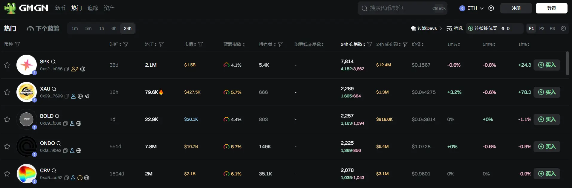 Daily Report | ChainCatcher partners with Volcano Cloud to promote the efficient development of Web3 infrastructure; Goldman Sachs and Bank of New York Mellon to launch tokenized money market funds
