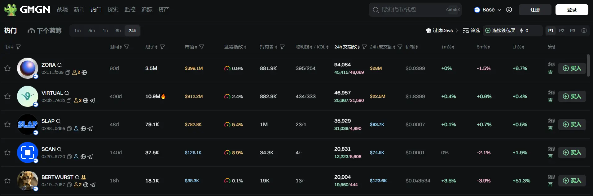 Daily Report | ChainCatcher partners with Volcano Cloud to promote the efficient development of Web3 infrastructure; Goldman Sachs and Bank of New York Mellon to launch tokenized money market funds