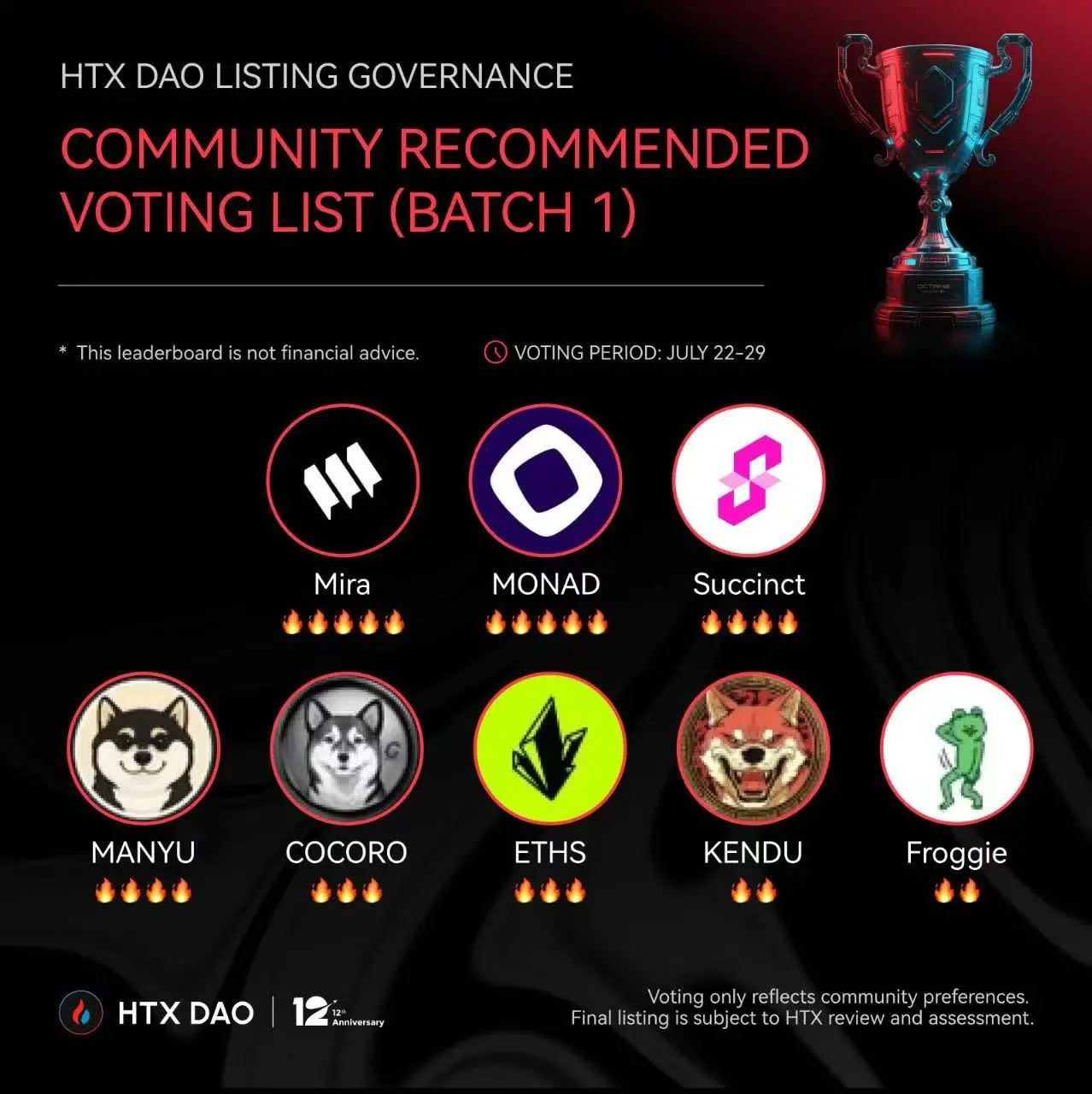 HTX DAO 上币治理投票第一弹项目名单揭晓，参与瓜分百亿 HTX 奖池