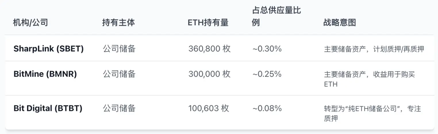 イーサリアムが「大換血」を迎えている：乗るべきチャンスか、それとも逃げるべき信号か？