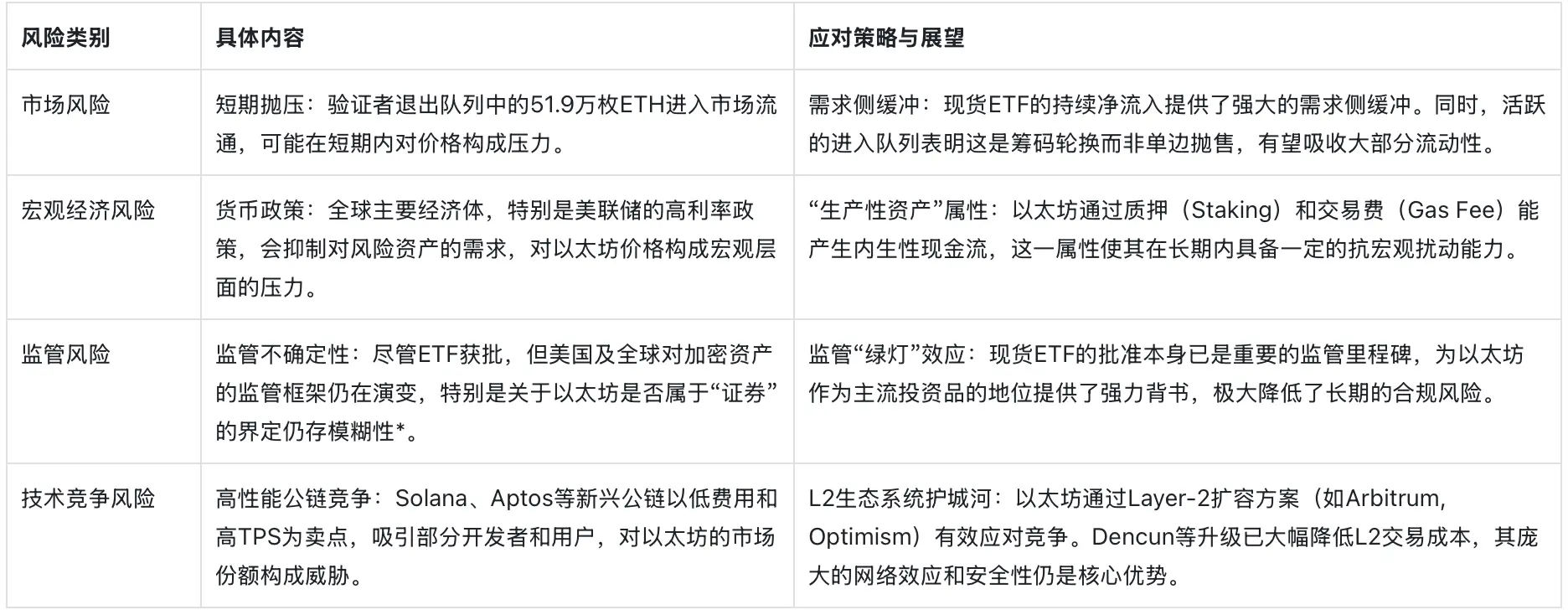 イーサリアムが「大換血」を迎えている：乗るべきチャンスか、それとも逃げるべき信号か？