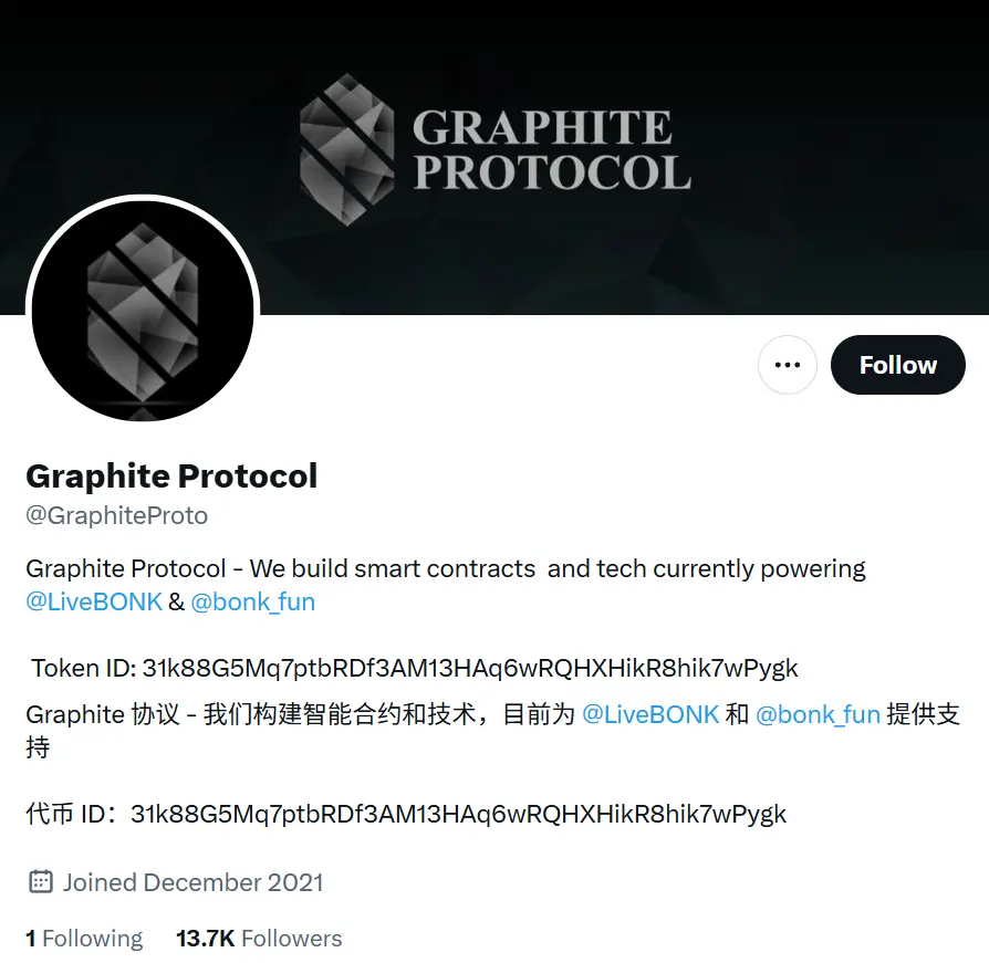 月内暴涨30倍、Graphite ProtocolはBonk.funの「税務官」？