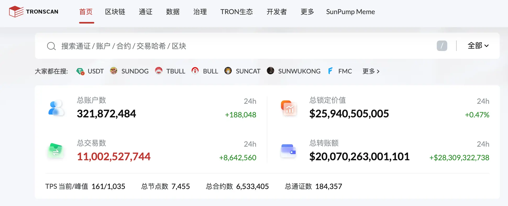 波场 TRON 总交易数突破 110 亿