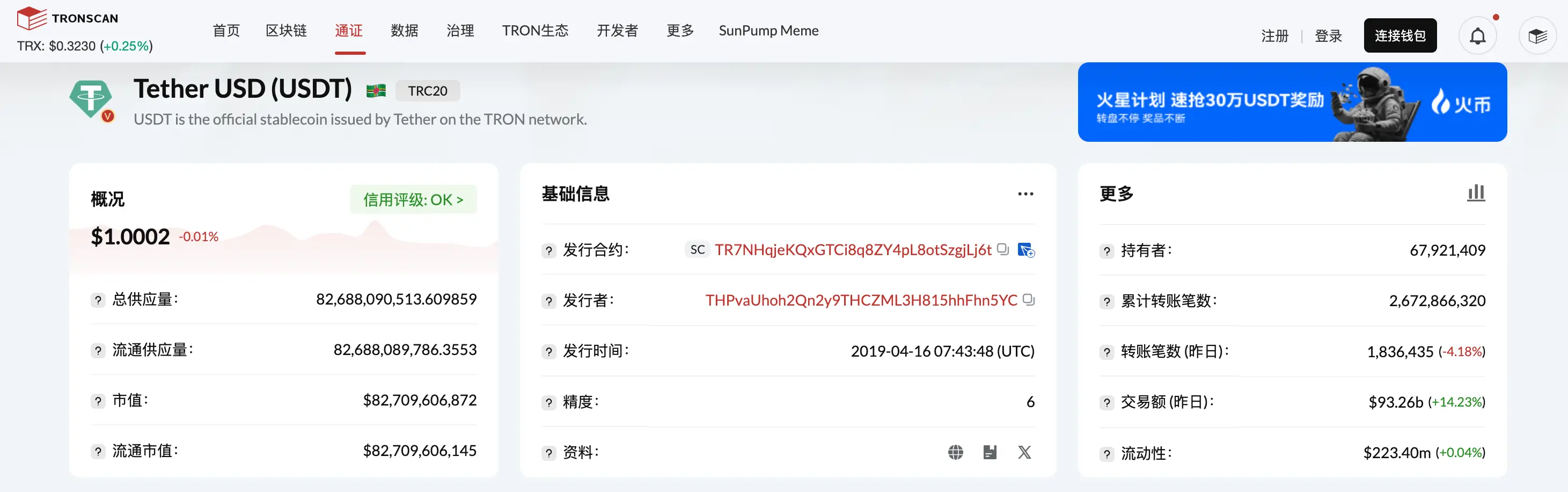 TRC20-USDT 发行量突破 826 亿枚，再创历史新高