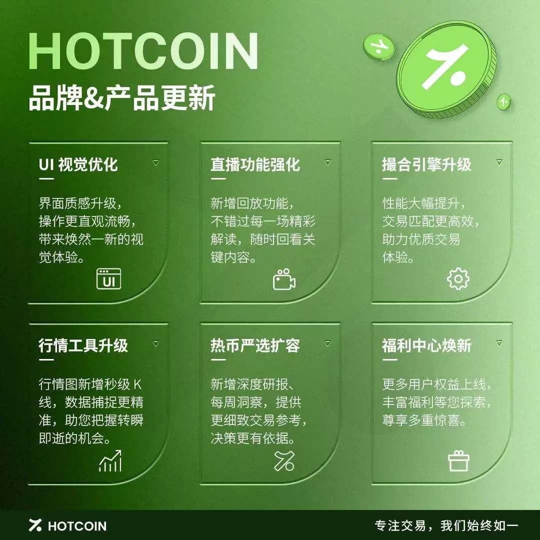 Hotcoin 品牌全面升级，六大模块更新上线