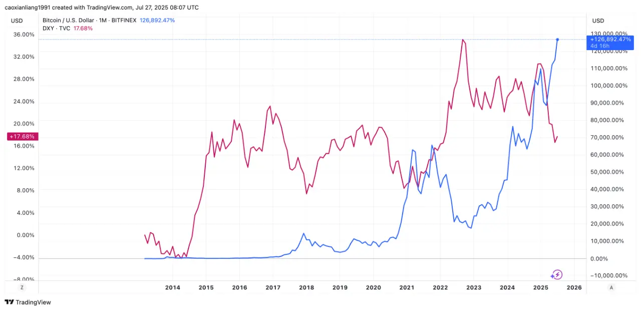 Macro Outlook for the Crypto Market in the Second Half of 2025: "Coin-Stock Strategy" Activates Market Enthusiasm, Sustainability to be Observed