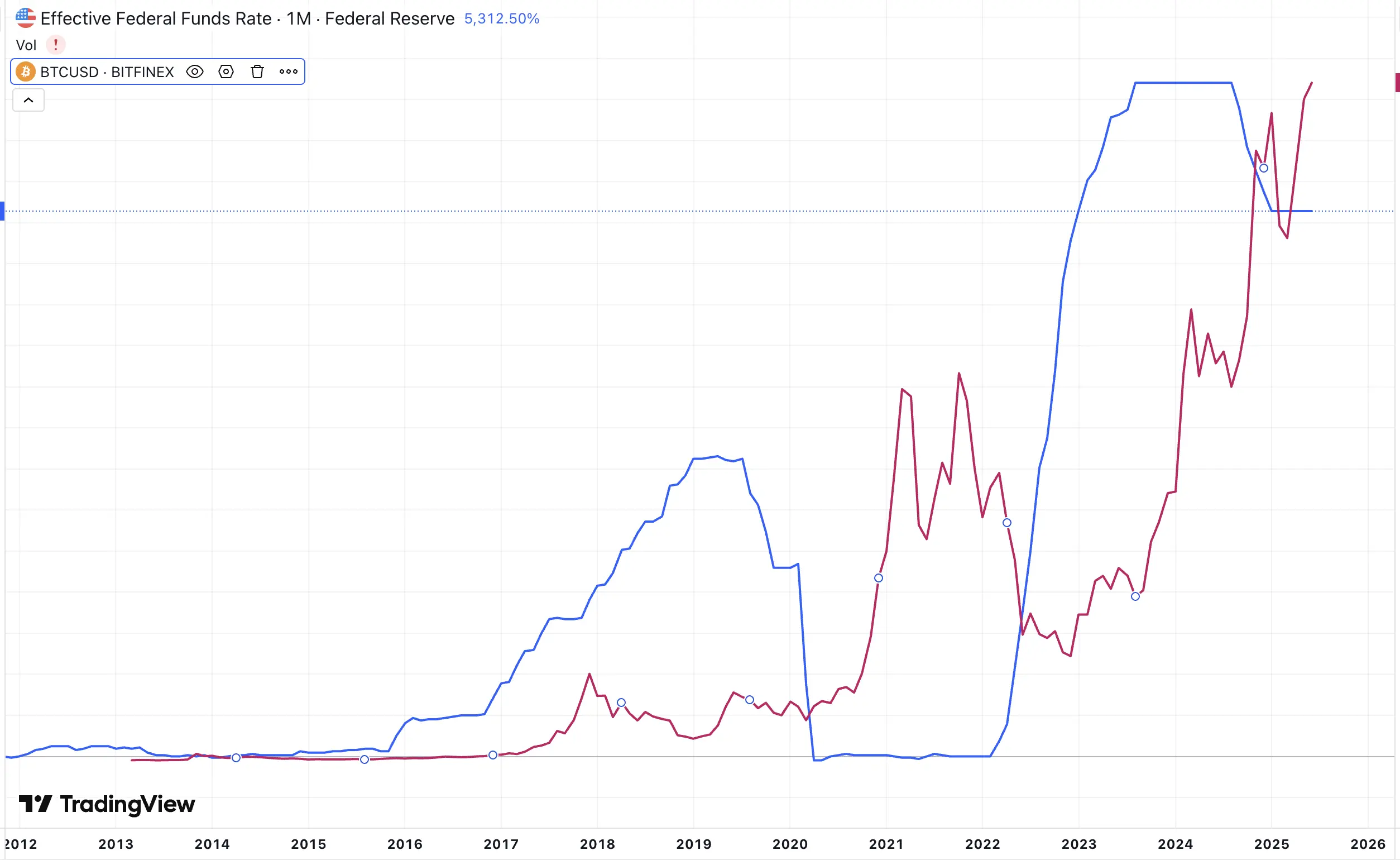 Macro Outlook for the Crypto Market in the Second Half of 2025: "Coin-Stock Strategy" Activates Market Enthusiasm, Sustainability to be Observed