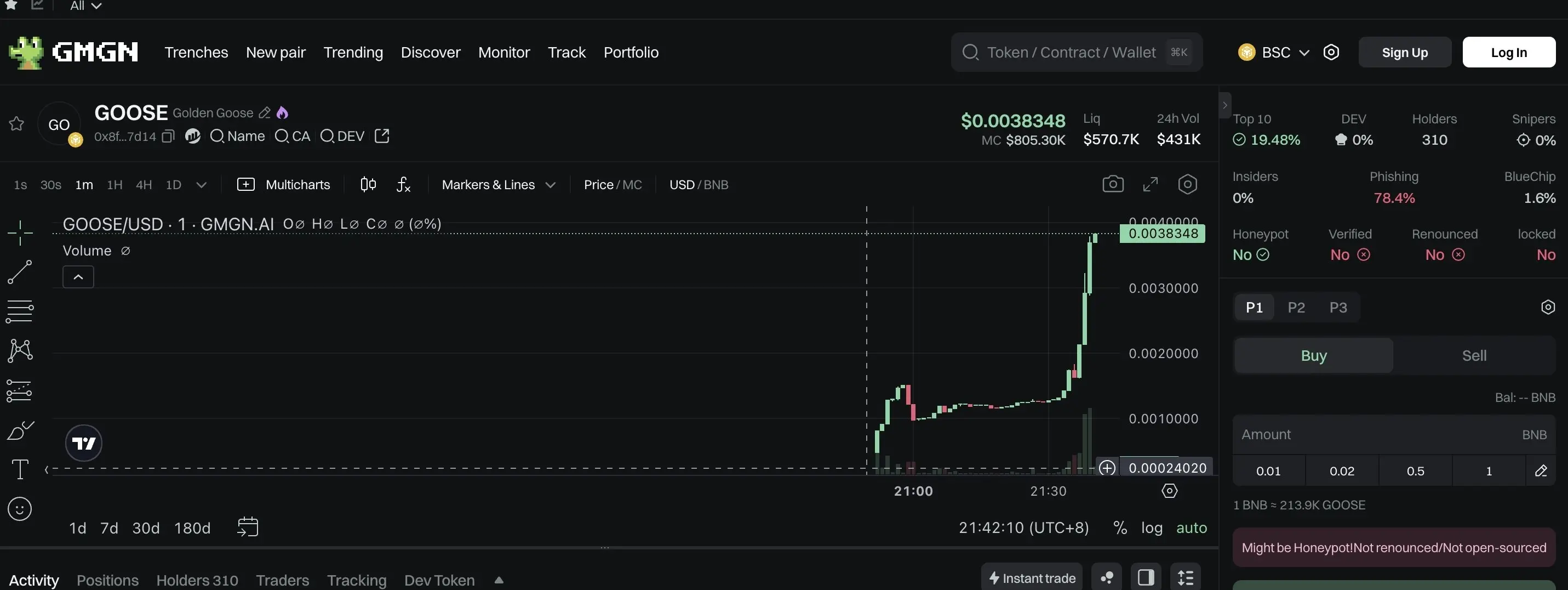 链抽象 DeFAI 游戏化收益平台 Golden Goose 已开启 TGE 预交易，最高 FDV 逾 8000 万美元