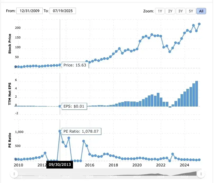 IOSG ：一文で解く暗号通貨の準備経済モデル