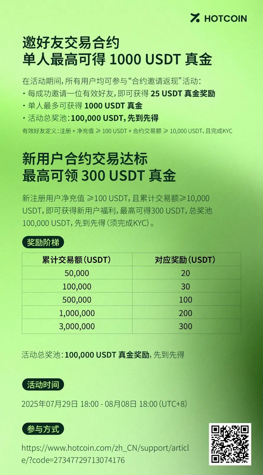 Hotcoin 品牌升级,开启全球信任交易新纪元